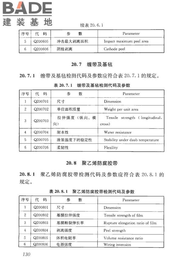 房屋建筑与市政基础设施工程检测分类标准_页面_156.jpg