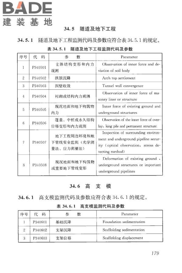 房屋建筑与市政基础设施工程检测分类标准_页面_205.jpg