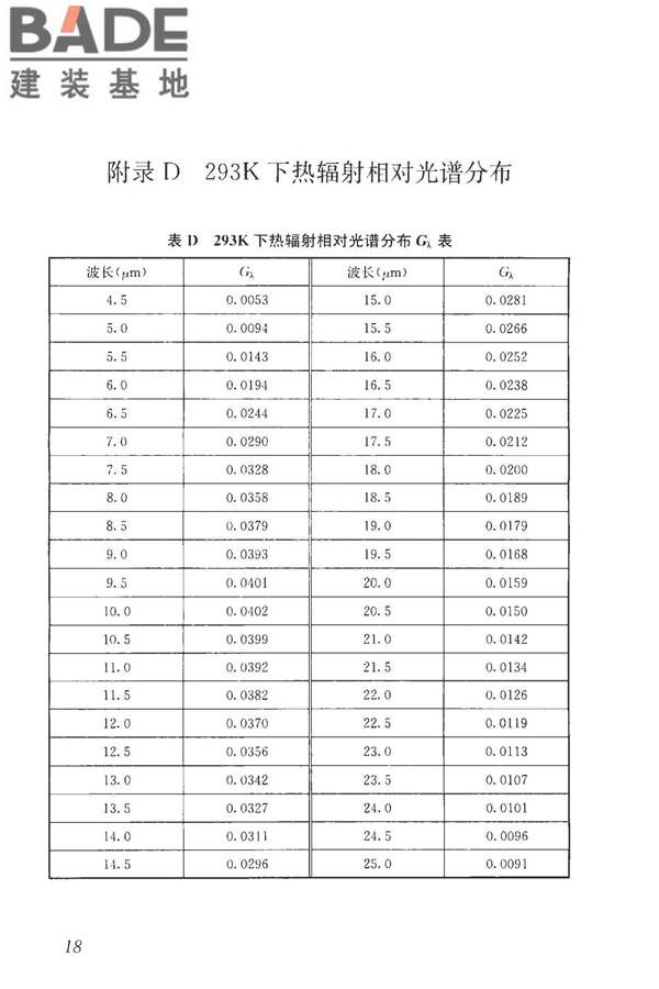 建筑反射隔热涂料节能检测标准_页面_26.jpg