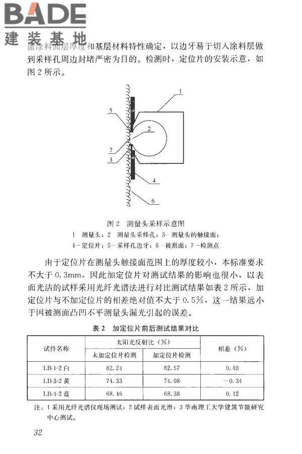 建筑反射隔热涂料节能检测标准_页面_40.jpg