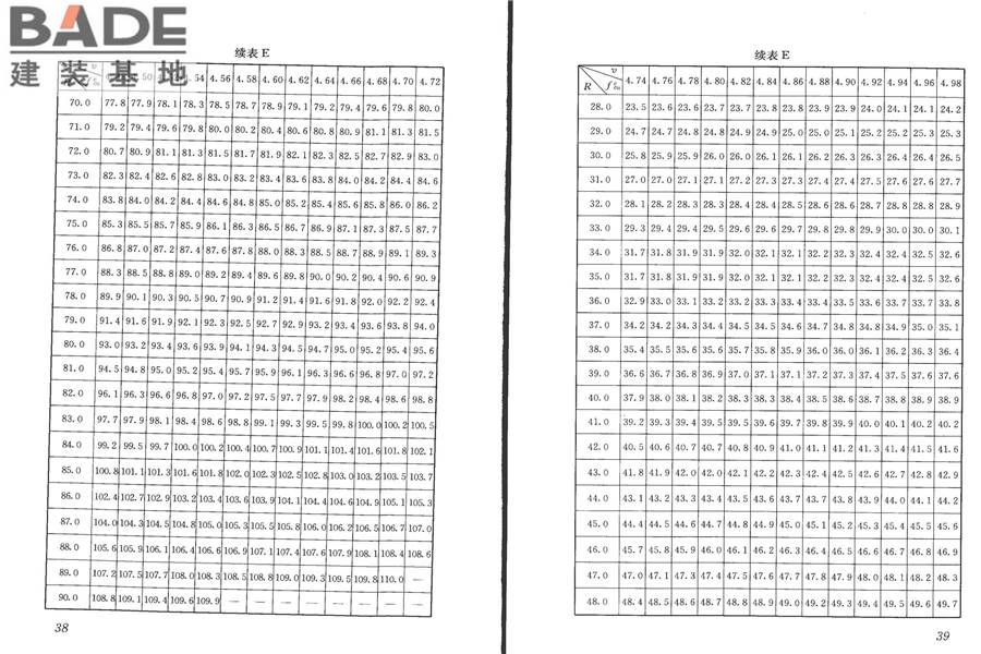 高强混凝土强度检测技术规程_页面_24.jpg