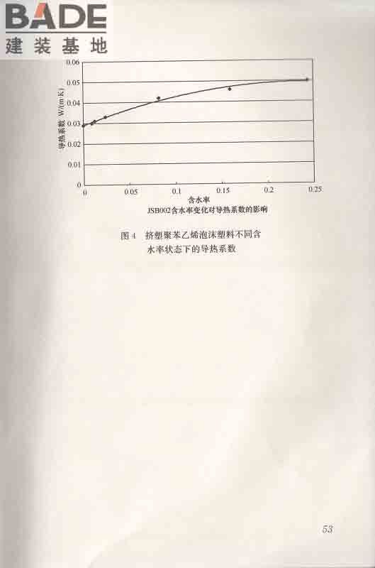 围护结构传热系数现场检测技术规程_页面_63.jpg
