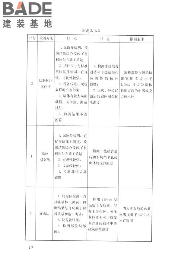 非烧结砖砌体现场检测技术规程_页面_21.jpg