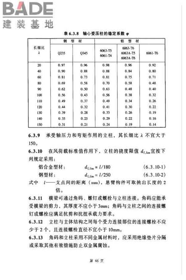 玻璃幕墙工程技术规范_页面_47.jpg