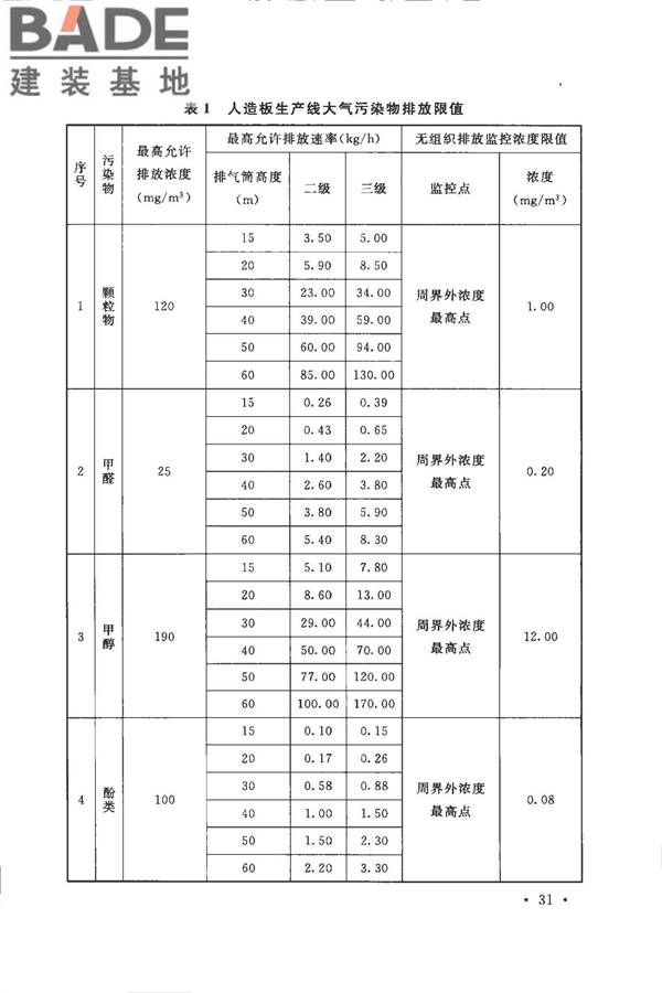 人造板工程环境保护设计规范_页面_35.jpg