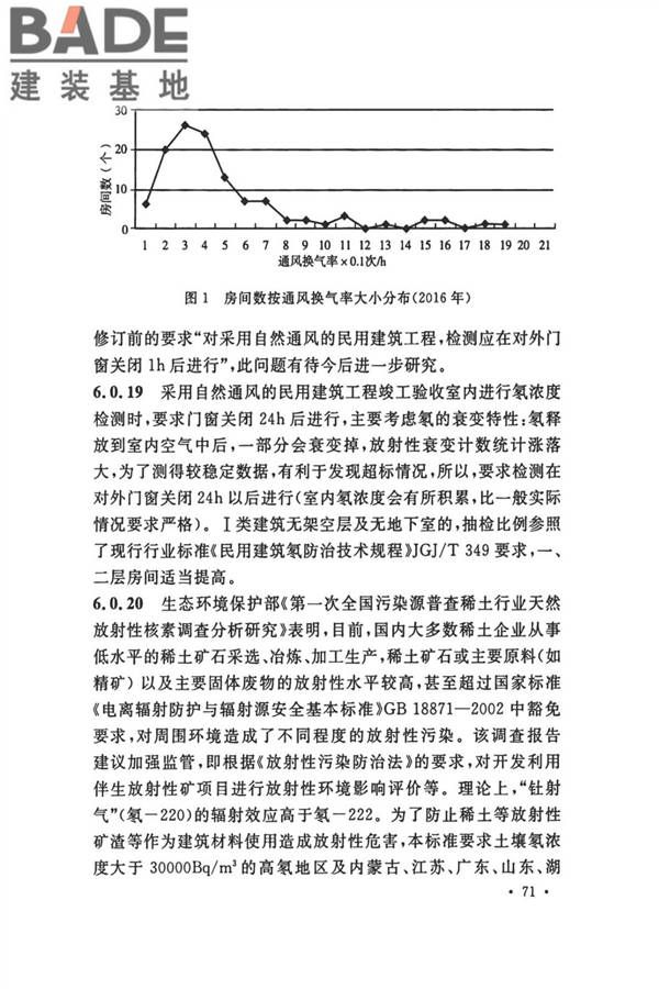 民用建筑工程室内环境污染控制标准_页面_76.jpg