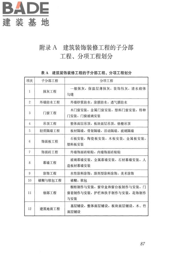 建筑装饰装修工程质量验收标准_页面_098.jpg